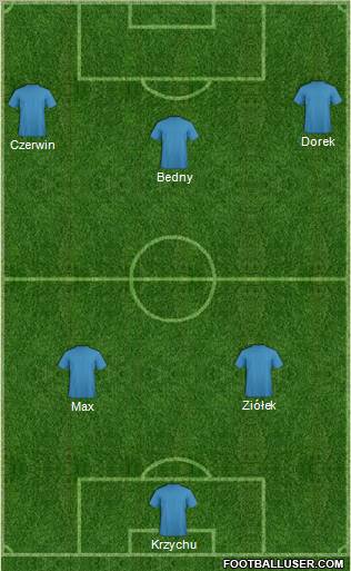 Dream Team Formation 2012