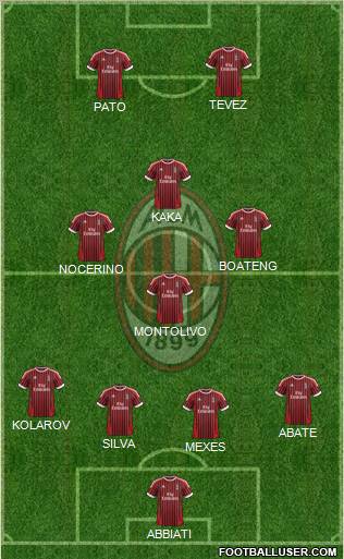 A.C. Milan Formation 2012