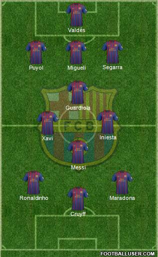 F.C. Barcelona Formation 2012