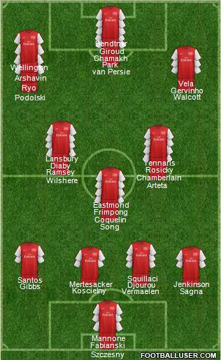 Arsenal Formation 2012