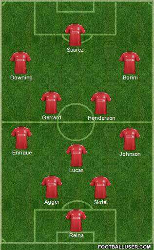 Liverpool Formation 2012