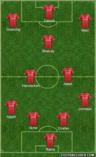 Liverpool Formation 2012