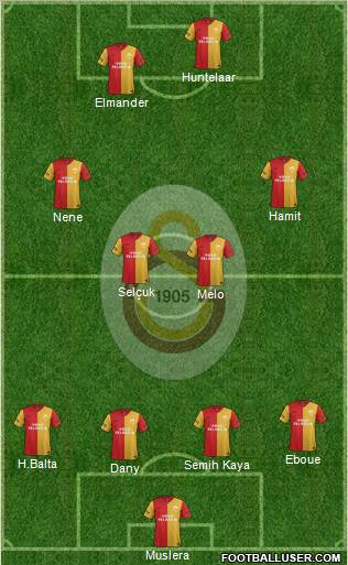 Galatasaray SK Formation 2012