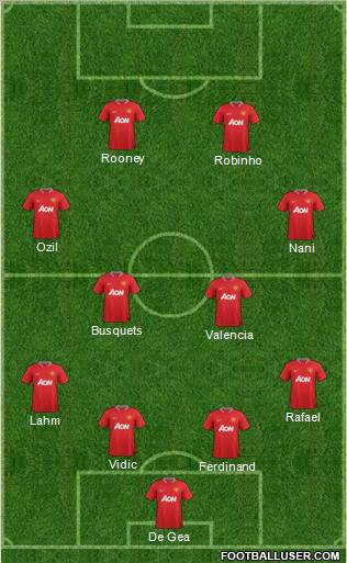 Manchester United Formation 2012