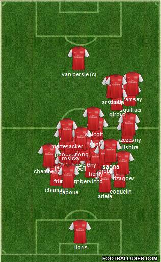 Arsenal Formation 2012