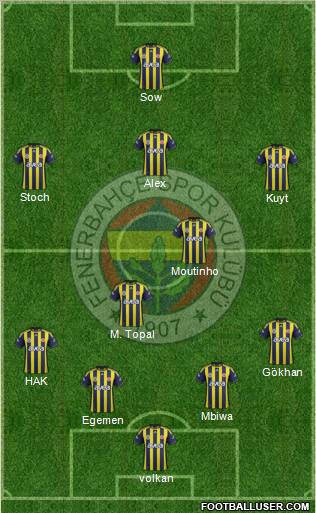 Fenerbahçe SK Formation 2012
