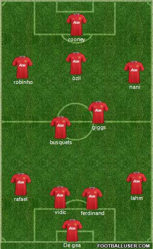 Manchester United Formation 2012