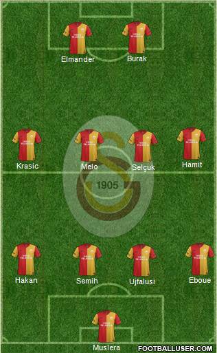 Galatasaray SK Formation 2012
