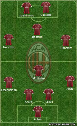 A.C. Milan Formation 2012