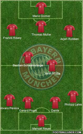 FC Bayern München Formation 2012