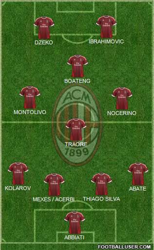 A.C. Milan Formation 2012