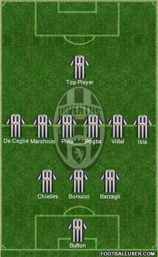Juventus Formation 2012