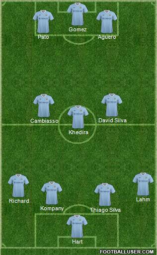 Manchester City Formation 2012
