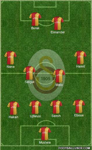 Galatasaray SK Formation 2012