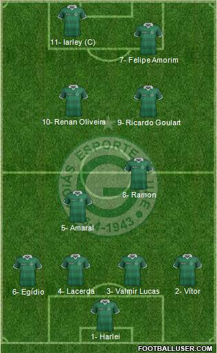 Goiás EC 4-4-2 football formation