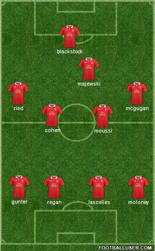 Nottingham Forest Formation 2012