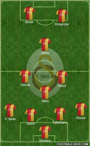 Galatasaray SK Formation 2012