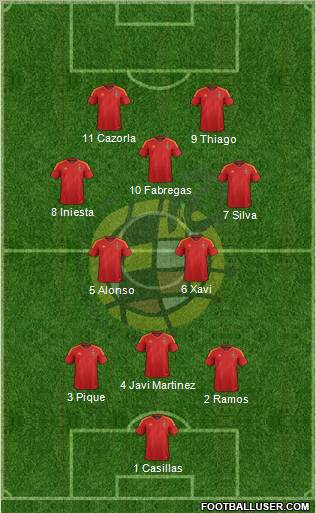 Spain Formation 2012