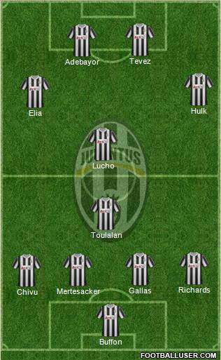 Juventus Formation 2012