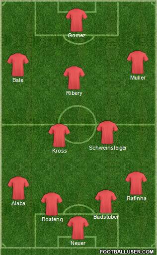 Football Manager Team Formation 2012