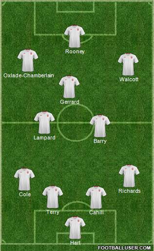 England Formation 2012