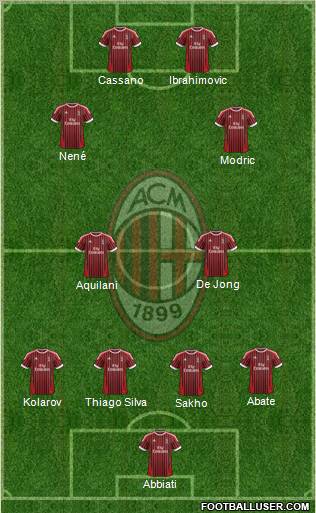 A.C. Milan Formation 2012