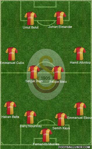 Galatasaray SK Formation 2012