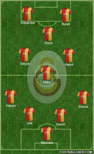 Galatasaray SK Formation 2012