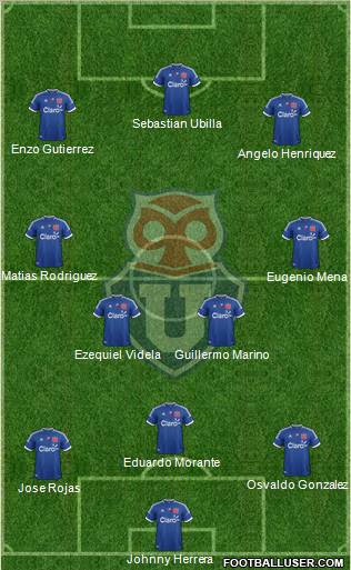 CF Universidad de Chile Formation 2012