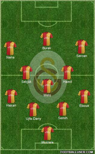 Galatasaray SK Formation 2012