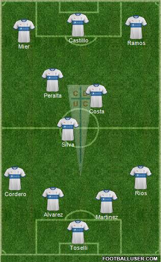 CD Universidad Católica Formation 2012