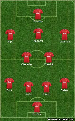 Manchester United Formation 2012