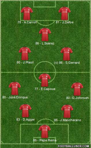Liverpool Formation 2012