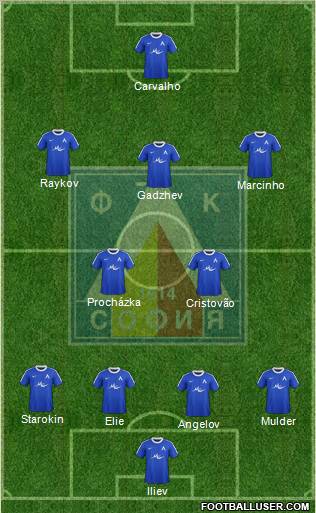 Levski (Sofia) Formation 2012