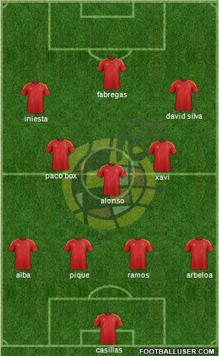 Spain Formation 2012