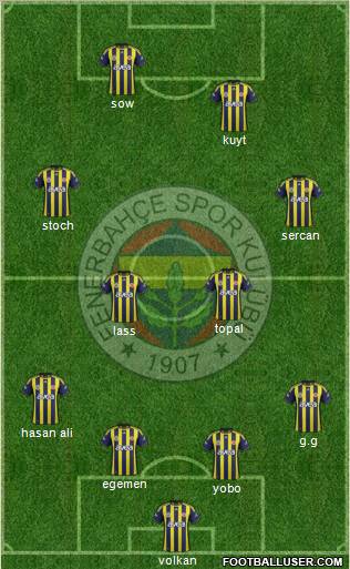 Fenerbahçe SK Formation 2012