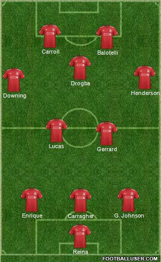 Liverpool Formation 2012