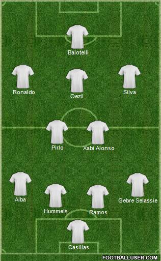 Euro 2012 Team Formation 2012