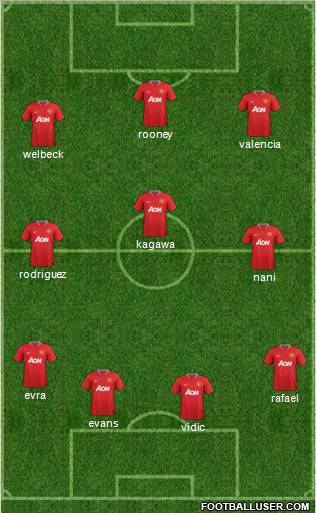 Manchester United Formation 2012