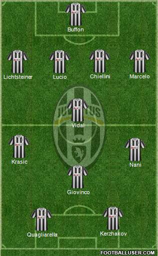 Juventus Formation 2012