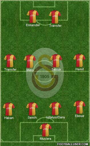 Galatasaray SK Formation 2012