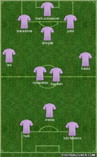 Fifa Team Formation 2012