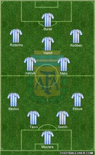 Argentina Formation 2012