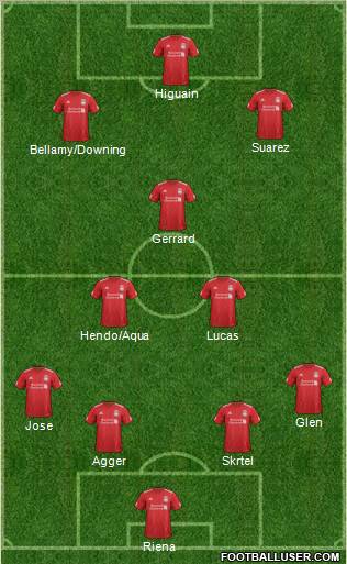 Liverpool Formation 2012