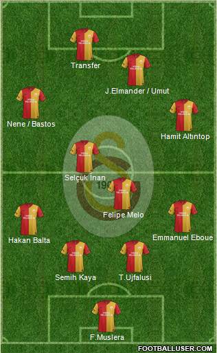 Galatasaray SK Formation 2012