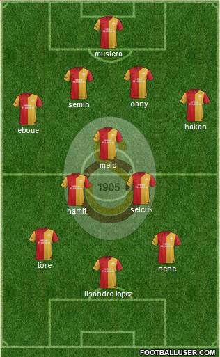 Galatasaray SK Formation 2012