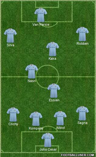 Manchester City Formation 2012