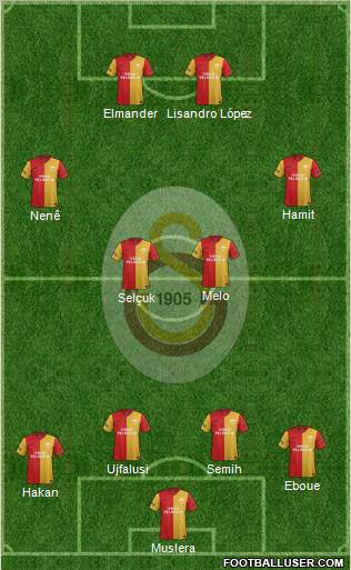 Galatasaray SK Formation 2012