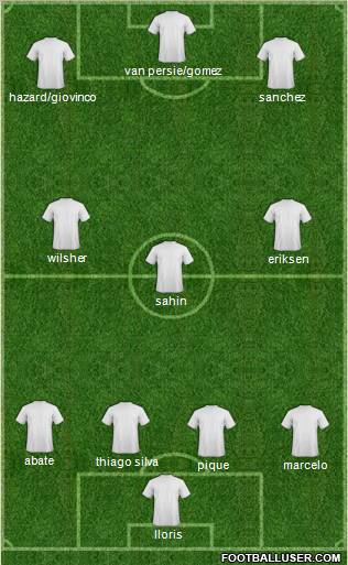Champions League Team Formation 2012