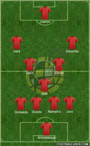 Spain Formation 2012
